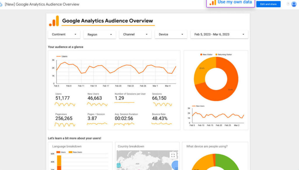 looker dashboard