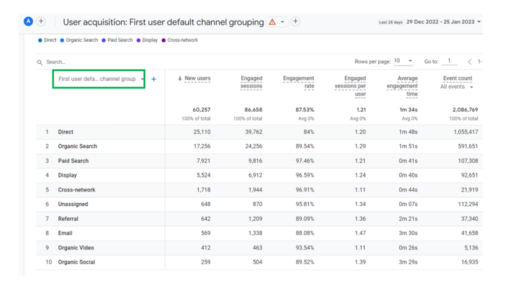 user acquisition report ga4